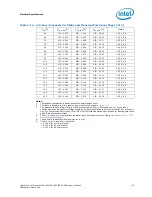 Preview for 173 page of Intel Xeon Processor E5-1600 Datasheet