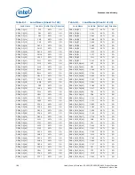 Preview for 188 page of Intel Xeon Processor E5-1600 Datasheet