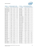 Preview for 189 page of Intel Xeon Processor E5-1600 Datasheet