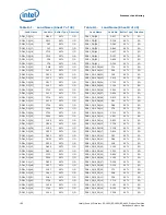 Preview for 190 page of Intel Xeon Processor E5-1600 Datasheet