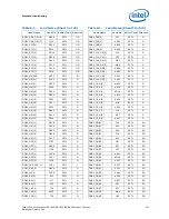 Preview for 191 page of Intel Xeon Processor E5-1600 Datasheet