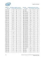 Preview for 192 page of Intel Xeon Processor E5-1600 Datasheet