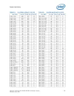 Preview for 193 page of Intel Xeon Processor E5-1600 Datasheet