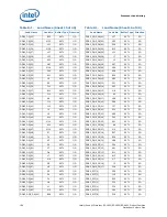 Preview for 194 page of Intel Xeon Processor E5-1600 Datasheet