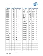 Preview for 195 page of Intel Xeon Processor E5-1600 Datasheet