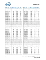 Preview for 196 page of Intel Xeon Processor E5-1600 Datasheet