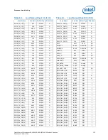 Preview for 197 page of Intel Xeon Processor E5-1600 Datasheet