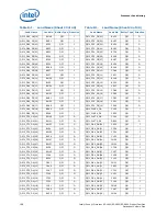 Preview for 198 page of Intel Xeon Processor E5-1600 Datasheet