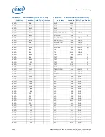 Preview for 200 page of Intel Xeon Processor E5-1600 Datasheet