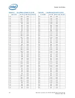 Preview for 202 page of Intel Xeon Processor E5-1600 Datasheet