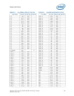 Preview for 203 page of Intel Xeon Processor E5-1600 Datasheet