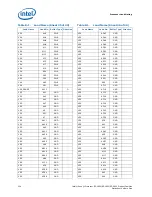 Preview for 204 page of Intel Xeon Processor E5-1600 Datasheet