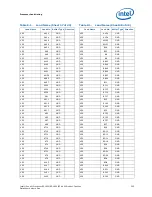 Preview for 205 page of Intel Xeon Processor E5-1600 Datasheet