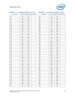 Preview for 207 page of Intel Xeon Processor E5-1600 Datasheet