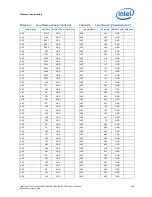 Preview for 209 page of Intel Xeon Processor E5-1600 Datasheet