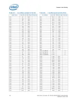 Preview for 210 page of Intel Xeon Processor E5-1600 Datasheet