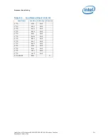 Preview for 211 page of Intel Xeon Processor E5-1600 Datasheet