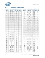 Preview for 212 page of Intel Xeon Processor E5-1600 Datasheet