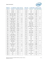 Preview for 213 page of Intel Xeon Processor E5-1600 Datasheet