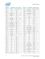 Preview for 214 page of Intel Xeon Processor E5-1600 Datasheet