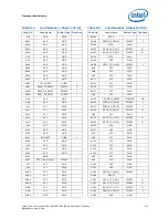 Preview for 215 page of Intel Xeon Processor E5-1600 Datasheet