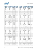 Preview for 216 page of Intel Xeon Processor E5-1600 Datasheet