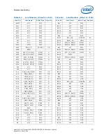 Preview for 217 page of Intel Xeon Processor E5-1600 Datasheet