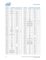 Preview for 218 page of Intel Xeon Processor E5-1600 Datasheet