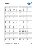 Preview for 219 page of Intel Xeon Processor E5-1600 Datasheet