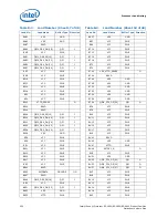 Preview for 220 page of Intel Xeon Processor E5-1600 Datasheet