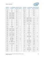 Preview for 221 page of Intel Xeon Processor E5-1600 Datasheet