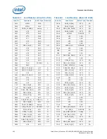 Preview for 222 page of Intel Xeon Processor E5-1600 Datasheet