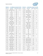 Preview for 223 page of Intel Xeon Processor E5-1600 Datasheet