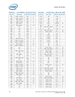 Preview for 224 page of Intel Xeon Processor E5-1600 Datasheet