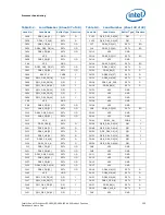 Preview for 225 page of Intel Xeon Processor E5-1600 Datasheet