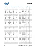 Preview for 226 page of Intel Xeon Processor E5-1600 Datasheet