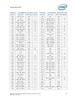 Preview for 227 page of Intel Xeon Processor E5-1600 Datasheet