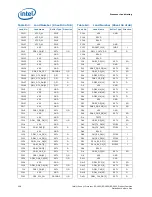 Preview for 228 page of Intel Xeon Processor E5-1600 Datasheet