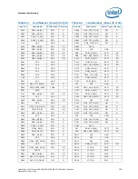 Preview for 229 page of Intel Xeon Processor E5-1600 Datasheet