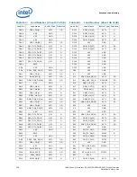 Preview for 230 page of Intel Xeon Processor E5-1600 Datasheet