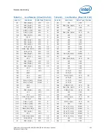 Preview for 231 page of Intel Xeon Processor E5-1600 Datasheet