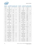 Preview for 232 page of Intel Xeon Processor E5-1600 Datasheet