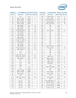 Preview for 233 page of Intel Xeon Processor E5-1600 Datasheet