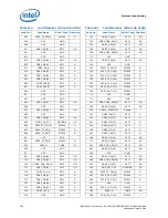 Preview for 234 page of Intel Xeon Processor E5-1600 Datasheet