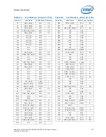 Preview for 235 page of Intel Xeon Processor E5-1600 Datasheet