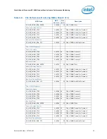 Preview for 25 page of Intel Xeon Processor E5-2600 Monitoring Manual