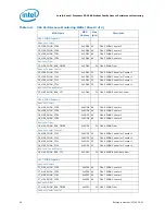 Preview for 26 page of Intel Xeon Processor E5-2600 Monitoring Manual