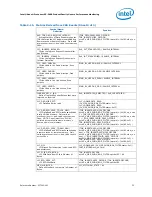 Preview for 33 page of Intel Xeon Processor E5-2600 Monitoring Manual