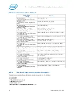 Preview for 64 page of Intel Xeon Processor E5-2600 Monitoring Manual