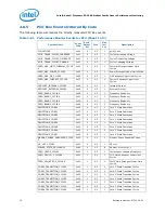 Preview for 78 page of Intel Xeon Processor E5-2600 Monitoring Manual